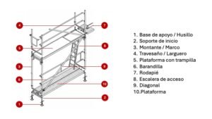 Inicio 30 Partes de un Andamio
