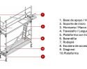 Partes de un Andamio